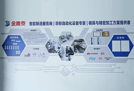Surface Finishing - Ginwate CNC